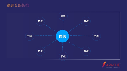 dubbo企业实践-政采云