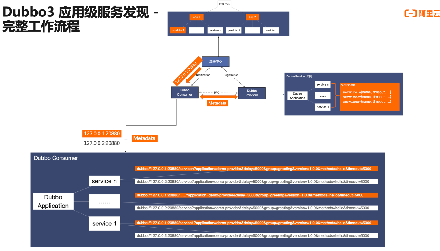 app-metadataservice